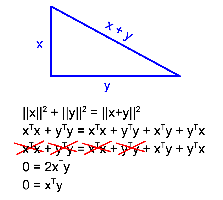 Your Own Personal Loss Function