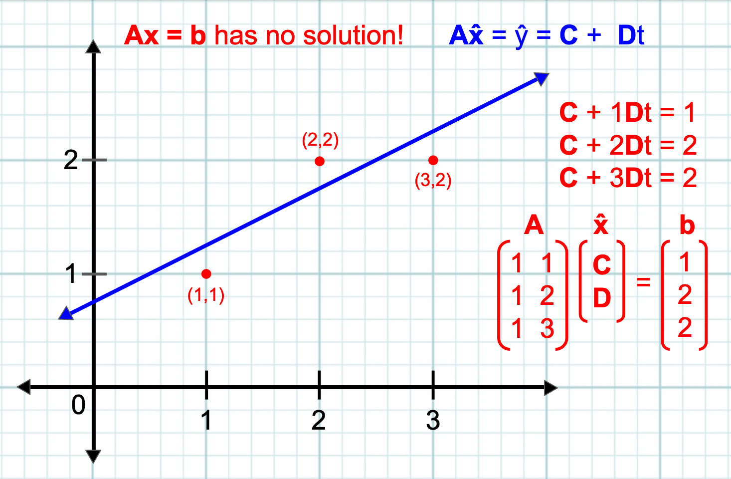 Your Own Personal Loss Function