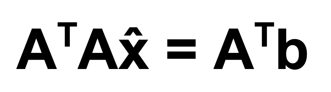 Your Own Personal Loss Function