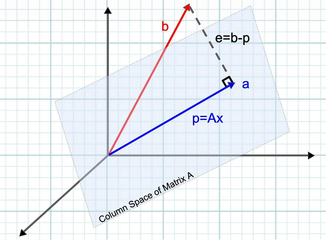 Your Own Personal Loss Function