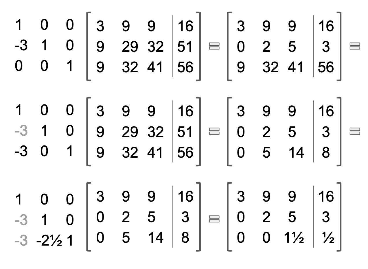 Your Own Personal Loss Function