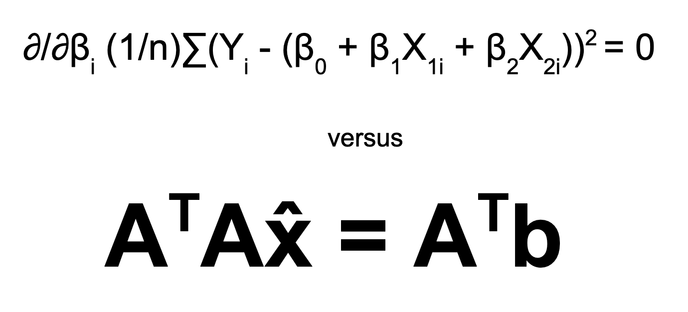 Your Own Personal Loss Function