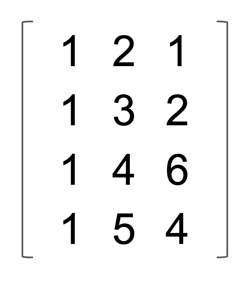 Your Own Personal Loss Function