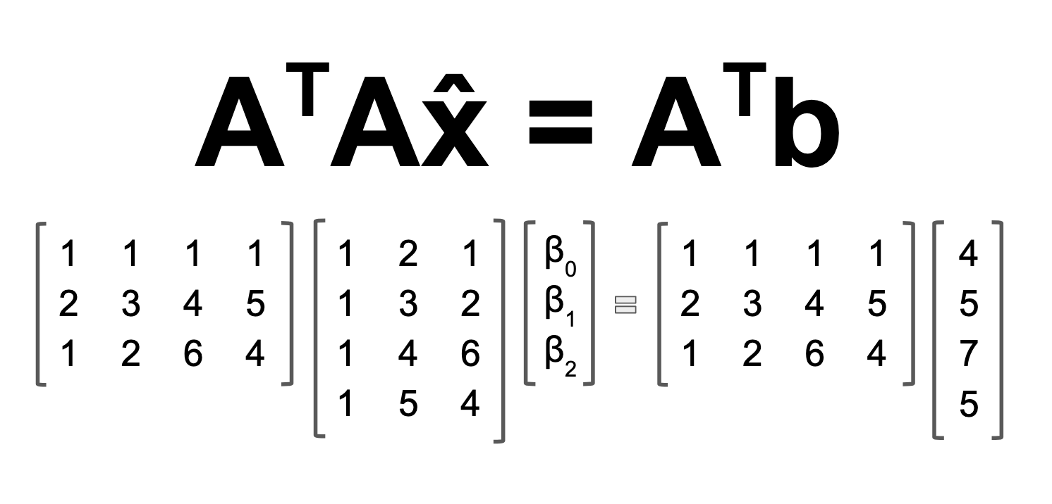 Your Own Personal Loss Function