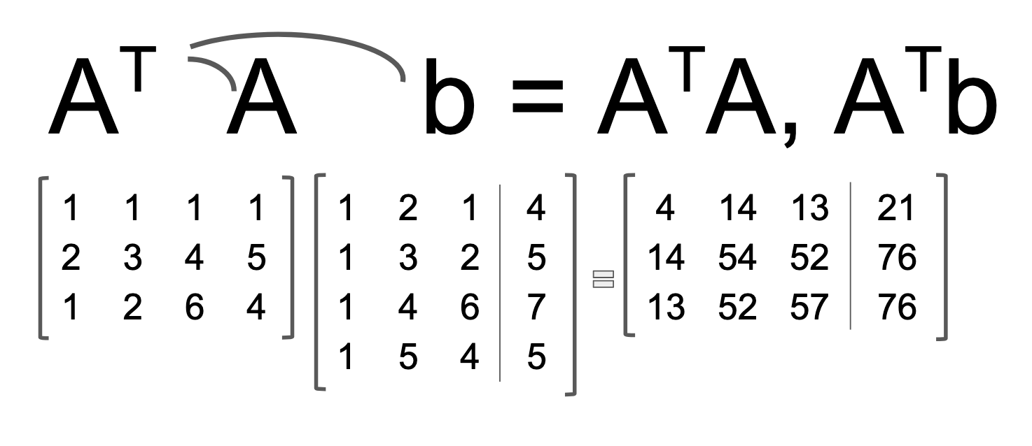 Your Own Personal Loss Function