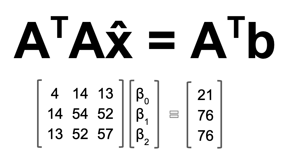 Your Own Personal Loss Function