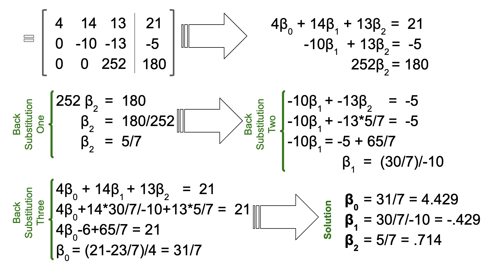 Your Own Personal Loss Function