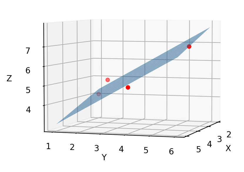 Your Own Personal Loss Function