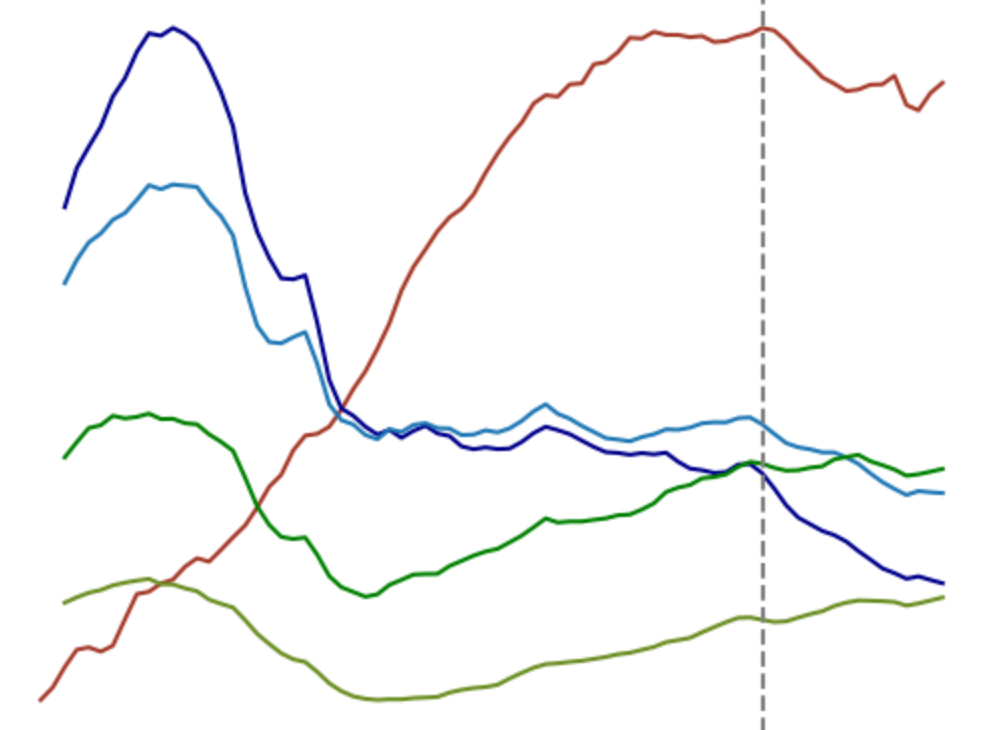 Women's Labor Force Participation vs. Fertility